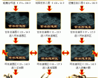 玩转传奇世界私服：攻略、评测-woool520