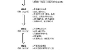 重温传奇今生：了解官方电话吗？