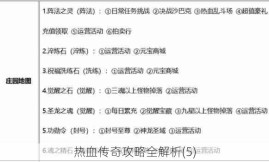 热血传奇攻略全解析(5)