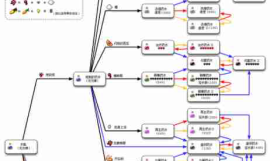 玛法游侠传奇攻略