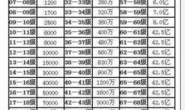 盛大传奇180版本升级经验大全