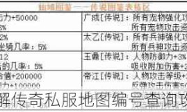 详解传奇私服地图编号查询攻略