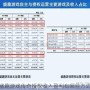 盛趣游戏传奇授权收入盈利有哪些方式