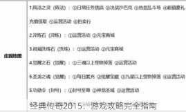 经典传奇2015：游戏攻略完全指南