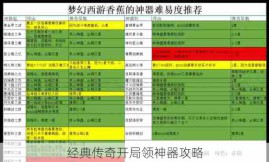 经典传奇开局领神器攻略