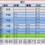 传奇韩服装备属性攻略