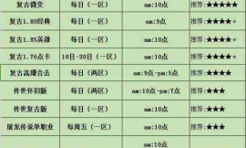 盛大热血传奇开区表：最新每日开服表