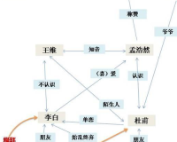 酒中仙传奇成就攻略