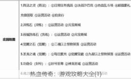 热血传奇：游戏攻略大全(1)