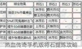 热血传奇手机版符石提炼攻略