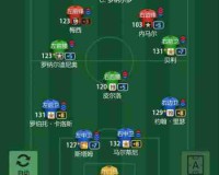 fifaonline3终极传奇：攻略分享