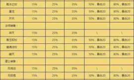 热血传奇装备熔炼攻略