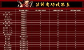 《热血传奇怀旧版法师进阶攻略》