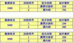 网络传奇合击攻略详解