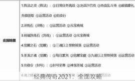 经典传奇2021：全面攻略