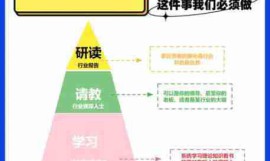 传世昵称攻略：快速成为行业高手？