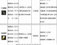 网毅传奇攻略全面解析