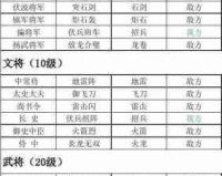 群英三国攻略各种武将合击技能解析