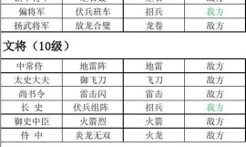 群英三国攻略各种武将合击技能解析