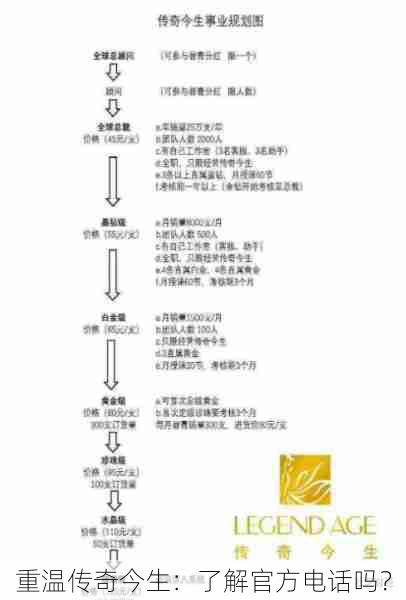 重温传奇今生：了解官方电话吗？