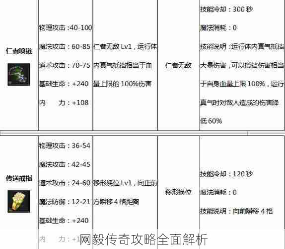 网毅传奇攻略全面解析