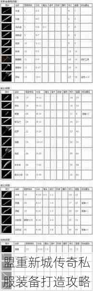 盟重新城传奇私服装备打造攻略