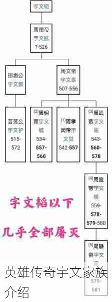 英雄传奇宇文家族介绍