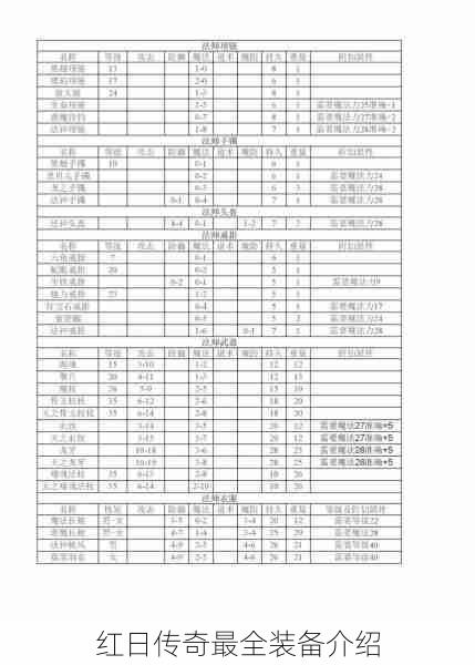 红日传奇最全装备介绍