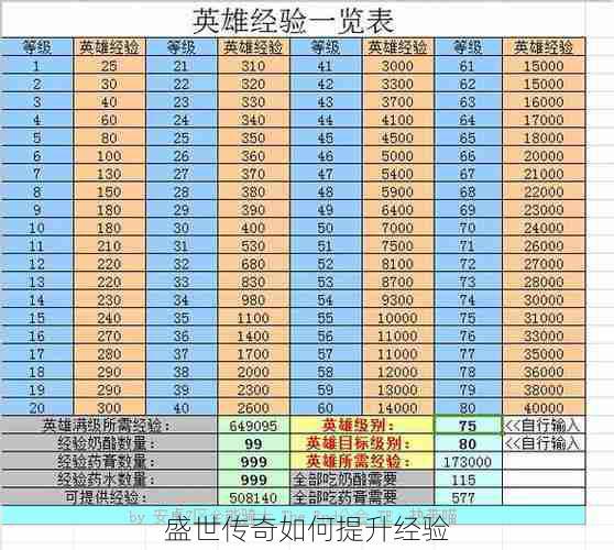 盛世传奇如何提升经验