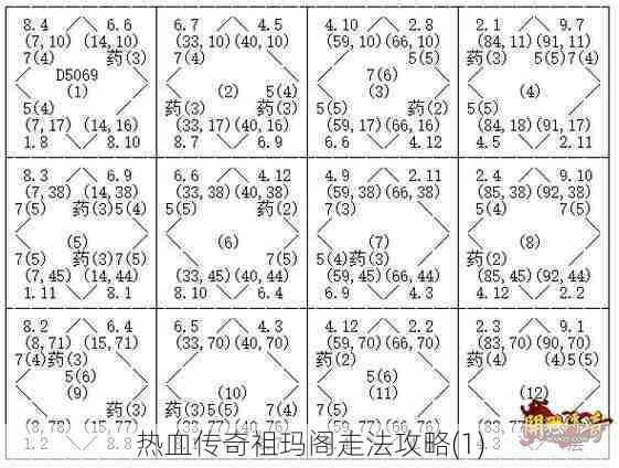 热血传奇祖玛阁走法攻略(1)