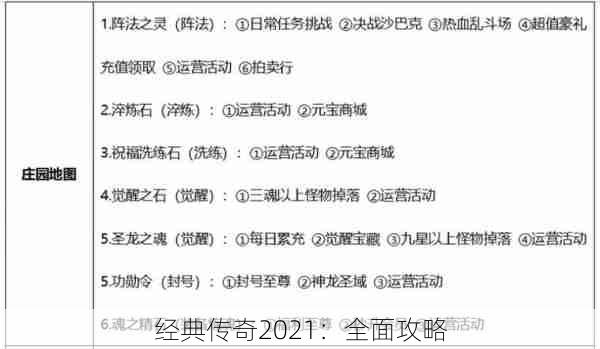 经典传奇2021：全面攻略