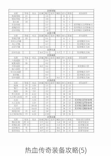 热血传奇装备攻略(5)