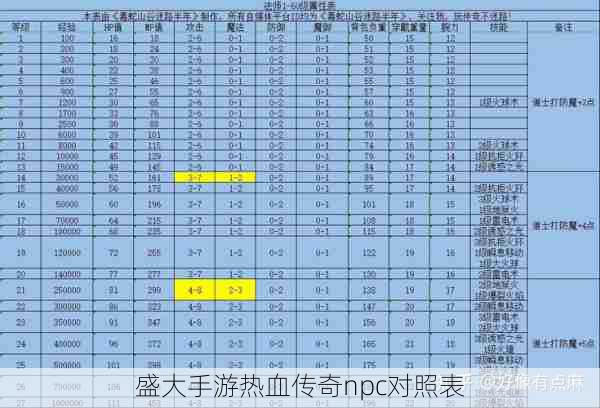 盛大手游热血传奇npc对照表