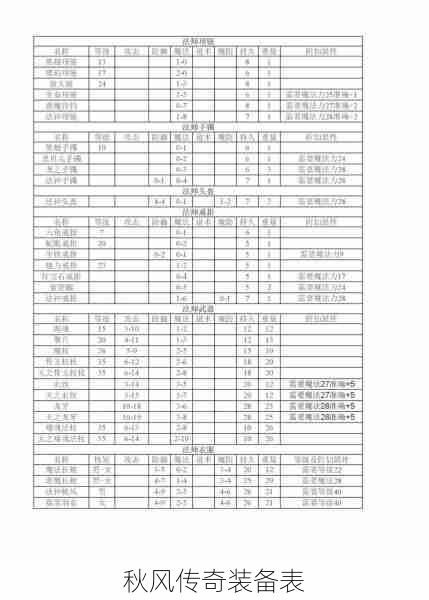 秋风传奇装备表