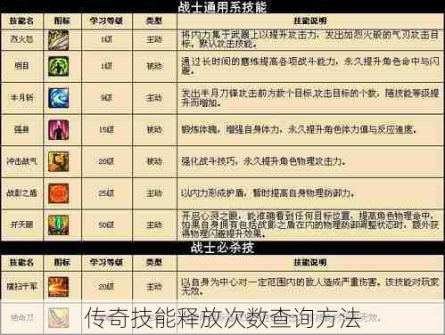 传奇技能释放次数查询方法