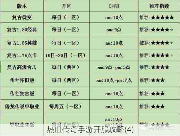 热血传奇手游开服攻略(4)