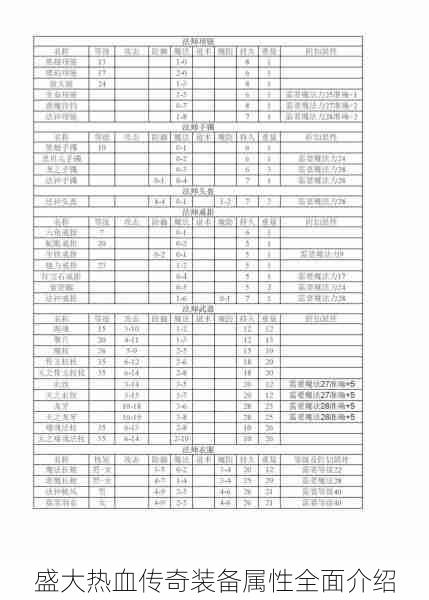 盛大热血传奇装备属性全面介绍