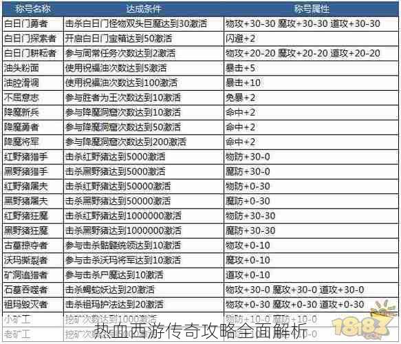 热血西游传奇攻略全面解析