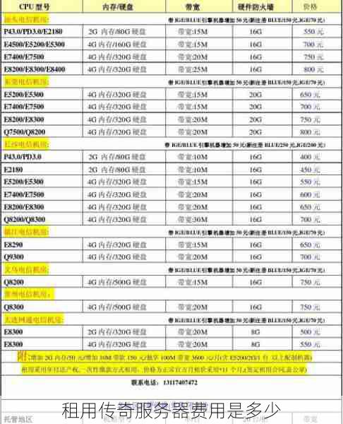 租用传奇服务器费用是多少