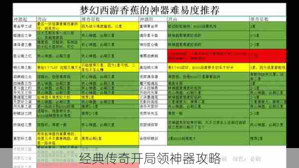 经典传奇开局领神器攻略