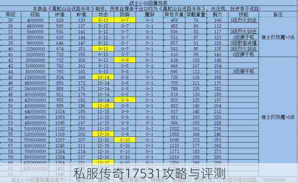 私服传奇17531攻略与评测