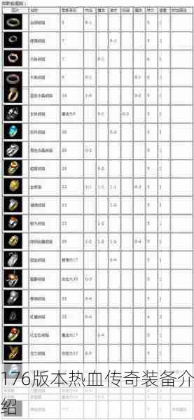 176版本热血传奇装备介绍