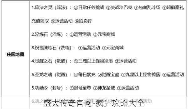 盛大传奇官网-疯狂攻略大全