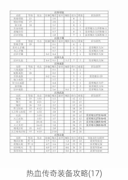 热血传奇装备攻略(17)