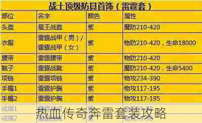 热血传奇奔雷套装攻略