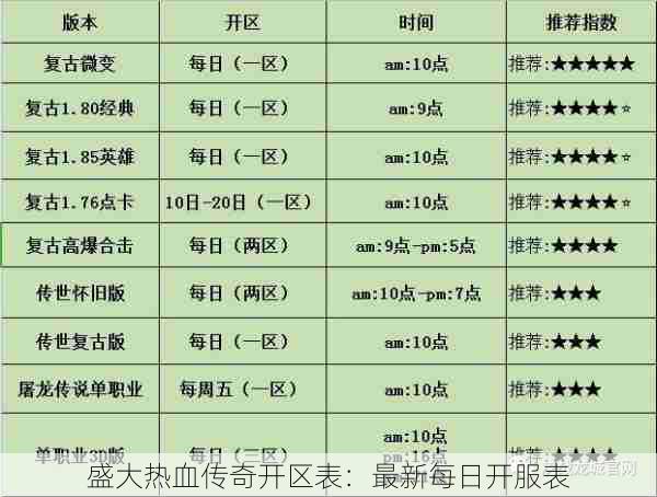 盛大热血传奇开区表：最新每日开服表