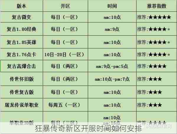 狂暴传奇新区开服时间如何安排