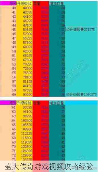 盛大传奇游戏视频攻略经验