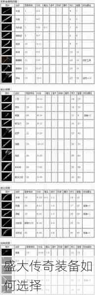 盛大传奇装备如何选择