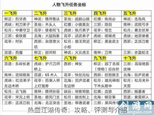 热血江湖传奇：攻略、评测与介绍